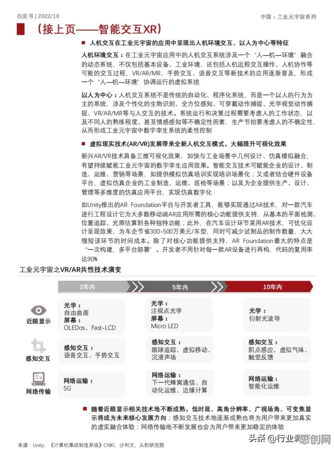 颠覆认知，工业数字孪生平台应用背后的双边市场理论逻辑，值得深思
