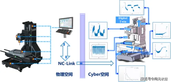 从量子Adam优化器角度解读工业数字孪生技术应用案例现象的成因