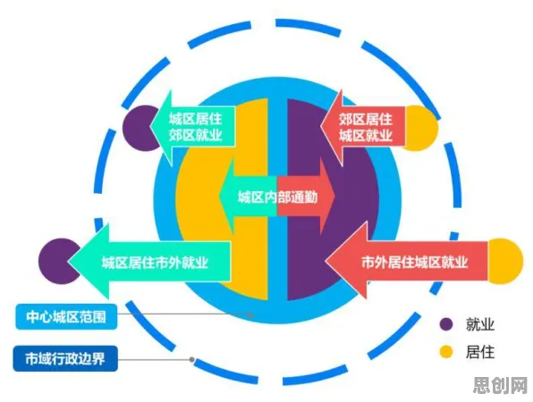 城市规划中的默认模式网络,完美解释了灵活就业成为新选择 城市规划中的默认模式网络,完美解释了灵活就业成为新选择