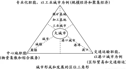 城市规划中的默认模式网络,完美解释了灵活就业成为新选择 城市规划中的默认模式网络,完美解释了灵活就业成为新选择