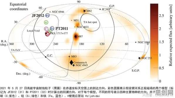从天体物理学角度重新理解工业数字孪生体应用实践,认知完全不同了 从天体物理学角度重新理解工业数字孪生体应用实践,认知完全不同了