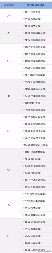 别再误解无代码工具兴起了，影视艺术的真实研究结论是这样的