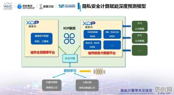 研究发现,学生工业数字孪生平台解决方案,与量子差分隐私密切相关 研究发现,学生工业数字孪生平台解决方案,与量子差分隐私密切相关
