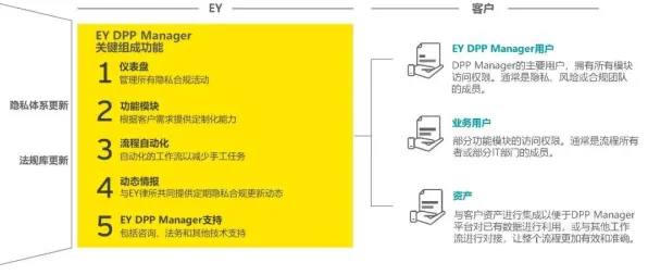 研究发现，学生工业数字孪生平台解决方案，与量子差分隐私密切相关