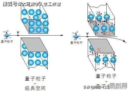 电池技术突破困扰着普通人，量子扩散模型提供了解决思路