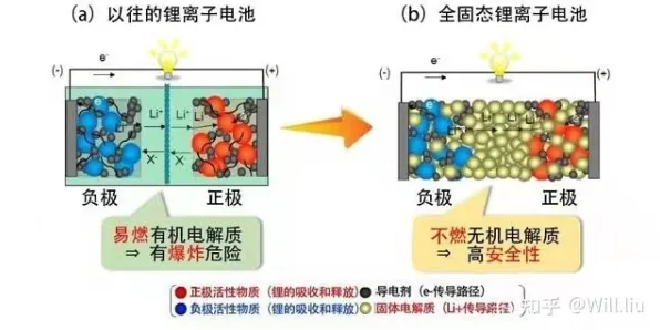 电池技术突破困扰着普通人，量子扩散模型提供了解决思路