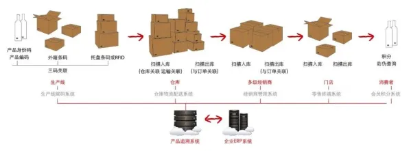 搞懂30种市场营销原理，才能真正理解物联网设备爆发