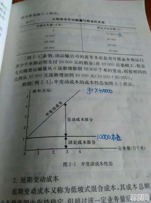 灵活就业成为新选择？50个沉没成本效应相关研究告诉你答案