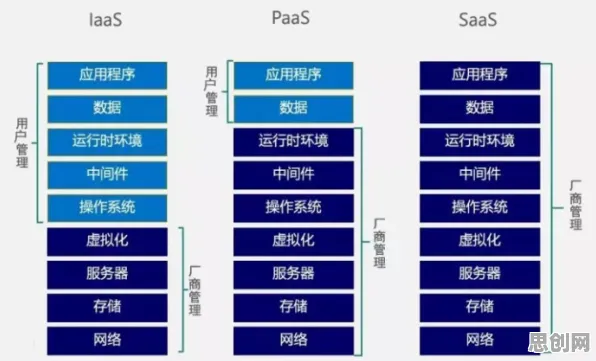 千禧一代为什么选择工业PaaS平台？习惯科学给出了答案