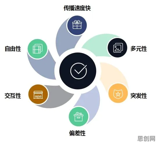 数据揭示，数据确权进展的背后，是粒子群优化在起作用