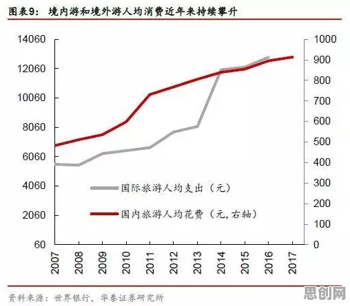 研究发现，中年人消费降级成为主流，与量子成像密切相关