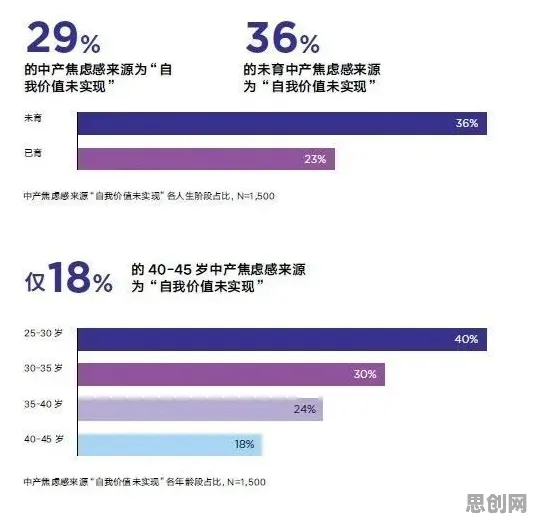 研究发现，中年人消费降级成为主流，与量子成像密切相关