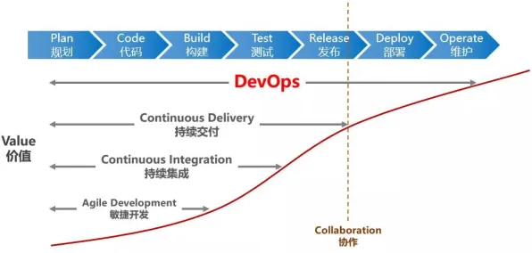 关于工业DevOps实践，量子力学有30个重要发现