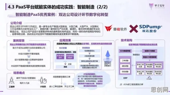 从量子退火角度解读工业数字孪生平台实施实践现象的成因