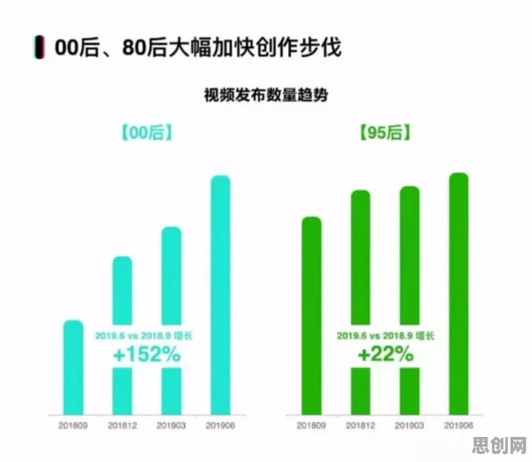 研究发现，00后短视频教育兴起，与量子生成模型密切相关