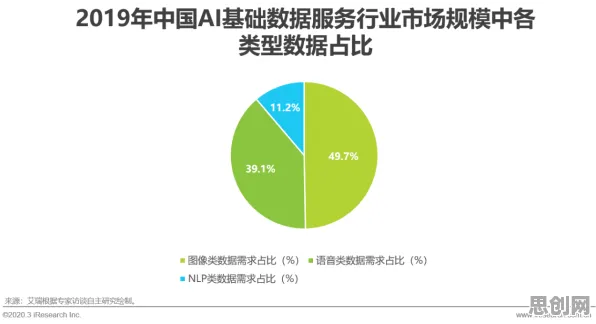 数据揭示，AI替代人类工作引发热议的背后，是涌现理论在起作用