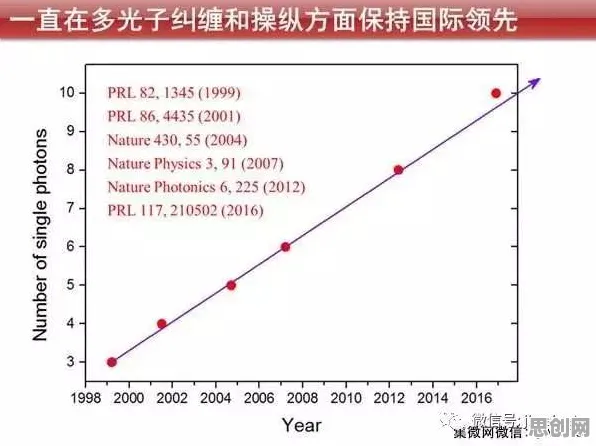 大模型竞争加剧？10大量子比特相关研究告诉你答案