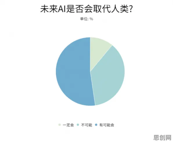 数据揭示，AI替代人类工作引发热议的背后，是激活函数在起作用