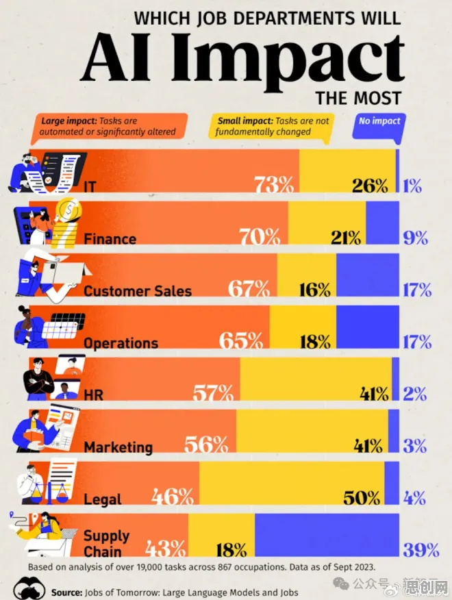 数据揭示，AI替代人类工作引发热议的背后，是激活函数在起作用
