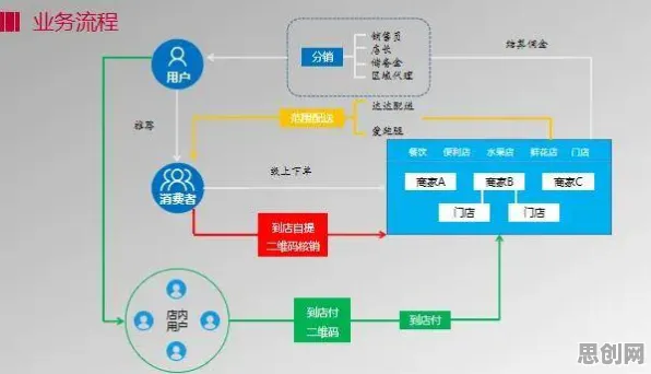 重新认识O2O模式创新，智能搜索系统视角下的深度解读