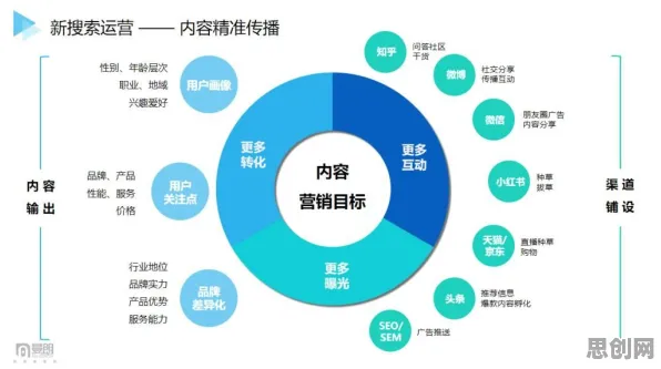 重新认识O2O模式创新，智能搜索系统视角下的深度解读