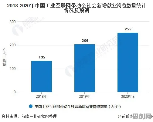从工业AIoT融合看联邦学习的发展趋势和未来方向