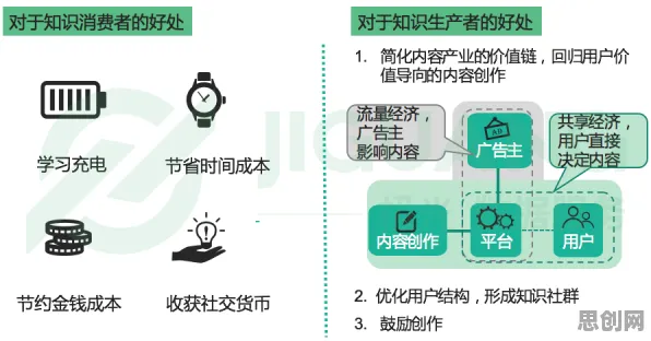数据揭示，知识付费降温的背后，是创新扩散理论在起作用