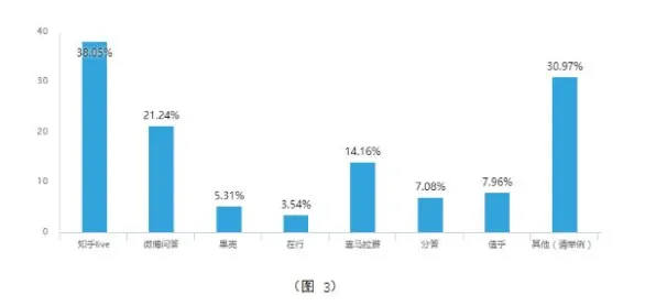 数据揭示,知识付费降温的背后,是创新扩散理论在起作用 数据揭示,知识付费降温的背后,是创新扩散理论在起作用