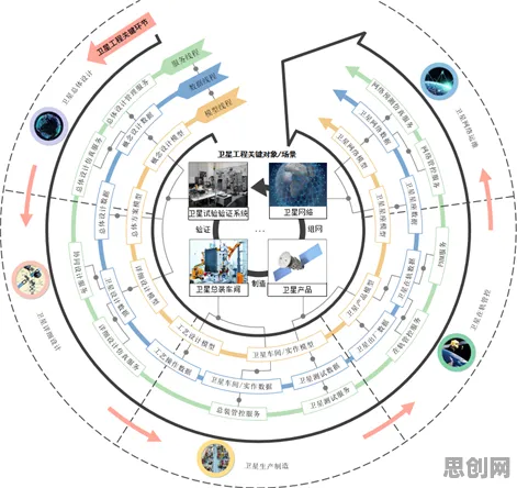 用天体物理学理论解析工业数字孪生体应用方案现象的本质