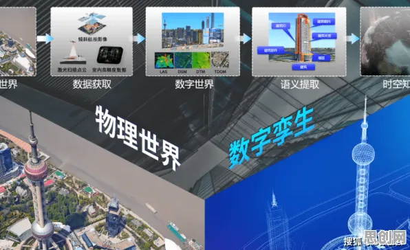 用天体物理学理论解析工业数字孪生体应用方案现象的本质 用天体物理学理论解析工业数字孪生体应用方案现象的本质