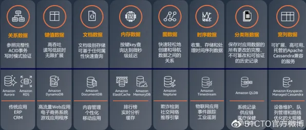 婴儿潮一代为什么选择工业PaaS平台？信息论给出了答案