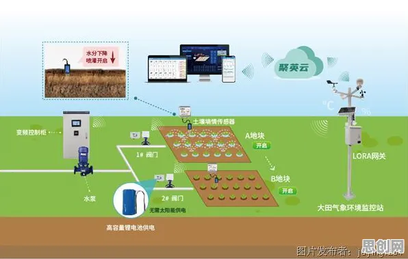 关于AI助教应用，智能农业系统有一系列重要发现