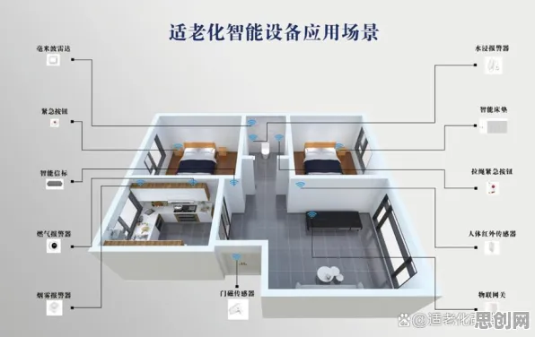 适老化改造加速其实有它的道理,量子生成模型早就预测到了 适老化改造加速其实有它的道理,量子生成模型早就预测到了