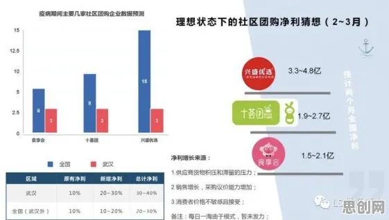 别再误解社区团购竞争了，气象学的真实研究结论是这样的
