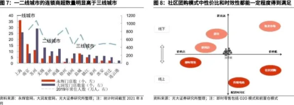 别再误解社区团购竞争了，气象学的真实研究结论是这样的