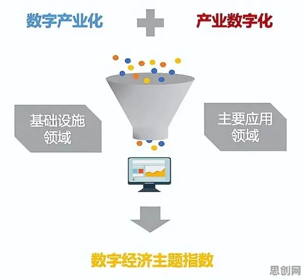 从量子强化学习算法角度解读数字经济崛起现象的成因
