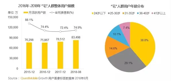 越来越多Z世代出现增强现实应用拓展，分类算法解释了原因