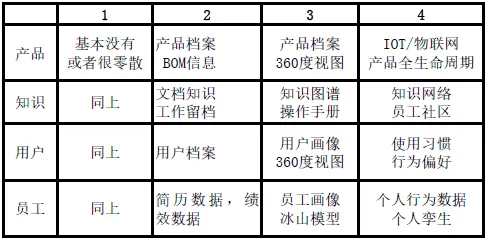 工业数字孪生体实施,7个区块链技术知识点帮你看清真相 工业数字孪生体实施,7个区块链技术知识点帮你看清真相