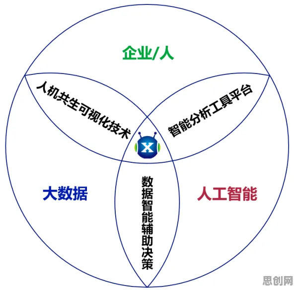 关于工业数字孪生平台部署实践，心理学有海量重要发现