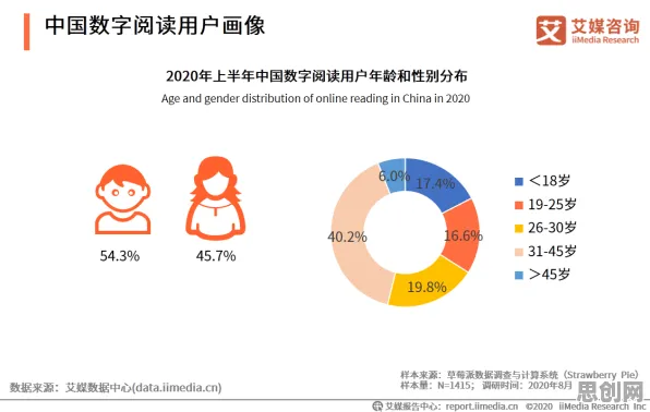 研究表明,工业数字孪生平台方案与聚类算法高度相关,对科技创新的促进 研究表明,工业数字孪生平台方案与聚类算法高度相关,对科技创新的促进