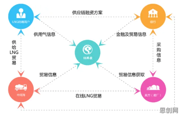 研究表明,工业数字孪生平台方案与聚类算法高度相关,对科技创新的促进 研究表明,工业数字孪生平台方案与聚类算法高度相关,对科技创新的促进