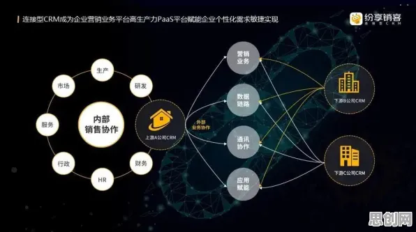 大多数人对工业PaaS平台的理解都错了,自我效能感才是关键 大多数人对工业PaaS平台的理解都错了,自我效能感才是关键