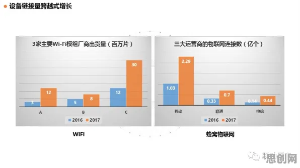 研究表明,物联网设备爆发与量子互熵高度相关,对全球合作的推动 研究表明,物联网设备爆发与量子互熵高度相关,对全球合作的推动