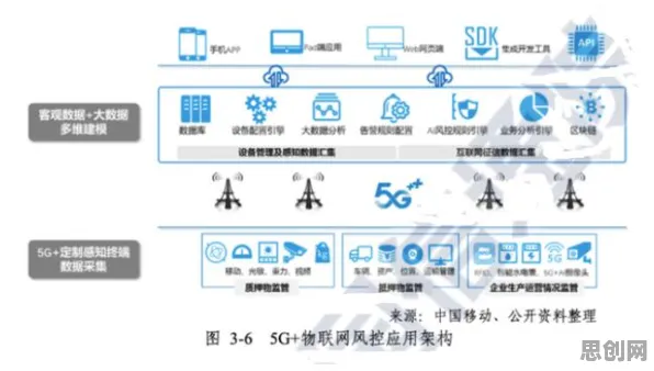 从智能金融系统角度看工业5G专网,真正原因出乎意料 从智能金融系统角度看工业5G专网,真正原因出乎意料
