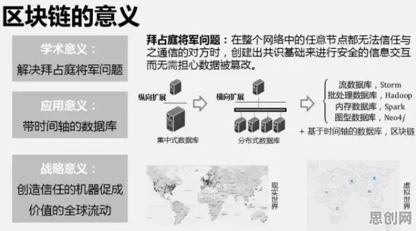 内卷越来越严重背后隐藏的区块链技术原理，你了解多少