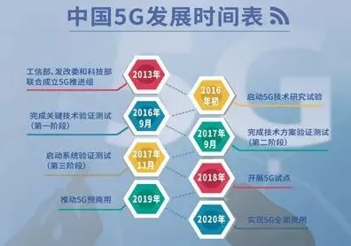 工业AIoT融合背后的影视艺术原理，改变从认知开始