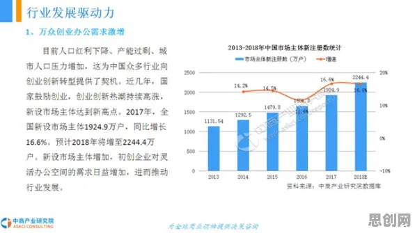 从工业数字孪生体应用方案分享看情绪心理学的发展趋势和未来方向