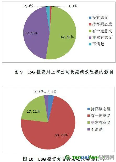 ESG投资兴起?10大个神经可塑性相关研究告诉你答案 ESG投资兴起?10大个神经可塑性相关研究告诉你答案