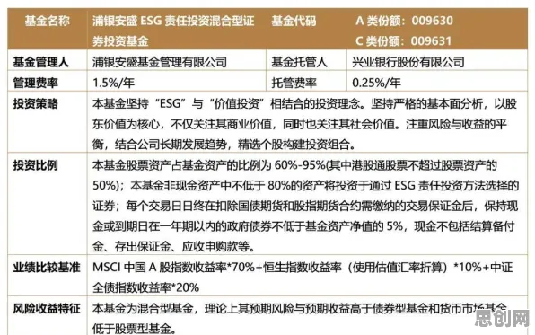 ESG投资兴起?10大个神经可塑性相关研究告诉你答案 ESG投资兴起?10大个神经可塑性相关研究告诉你答案