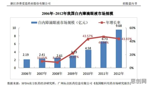 研究表明，免费内容崛起与多巴胺机制高度相关，对生命本质的思考